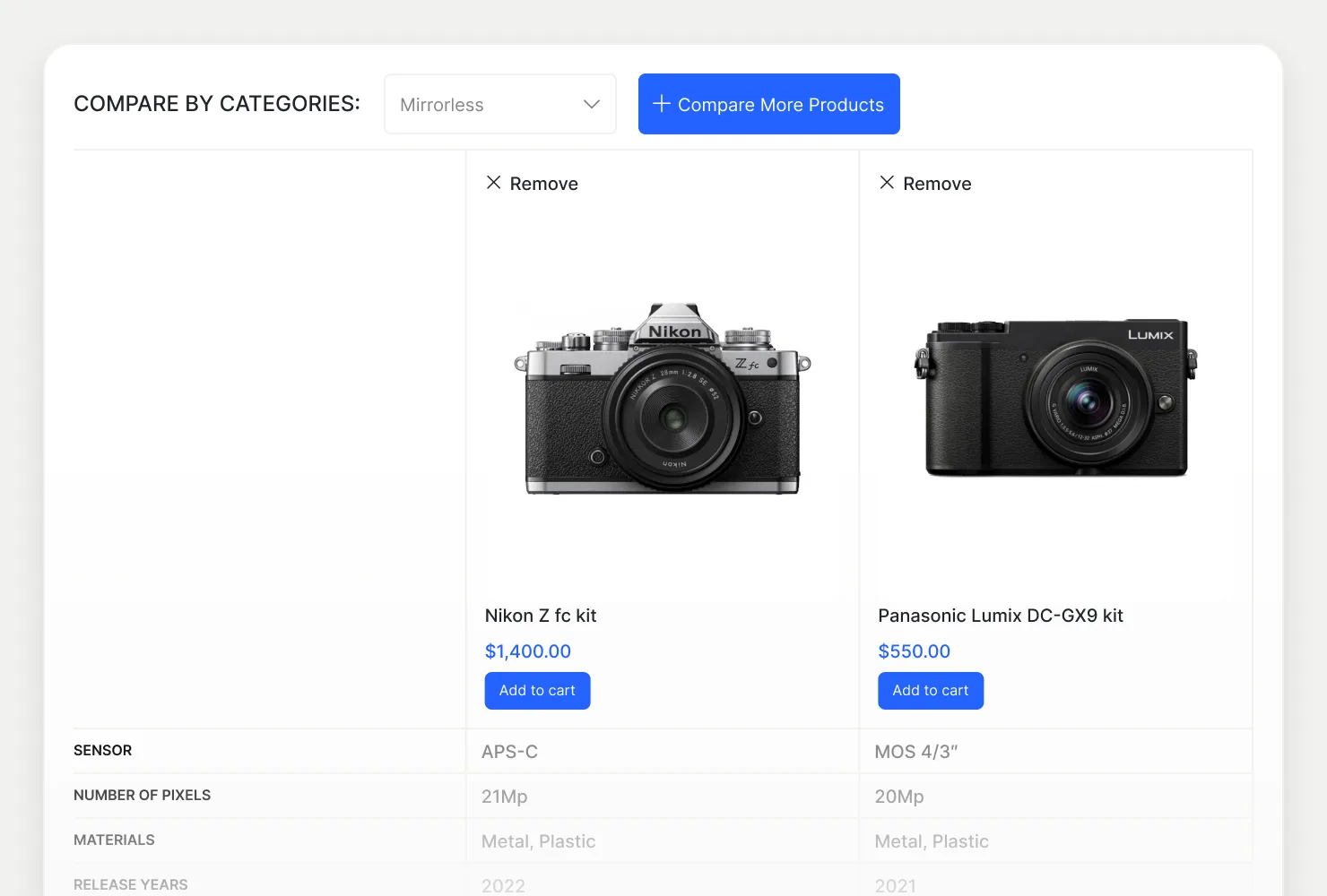 Compare table with two cameras, their prices, add-to-cart buttons and specifications