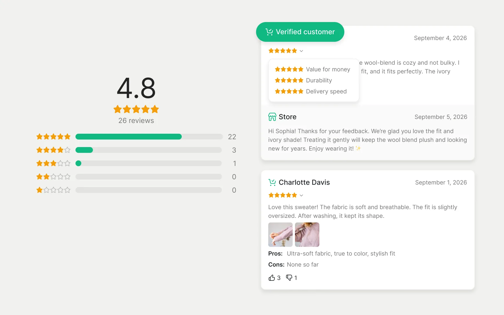 Product reviews with customer photos, attribute ratings and rating filters