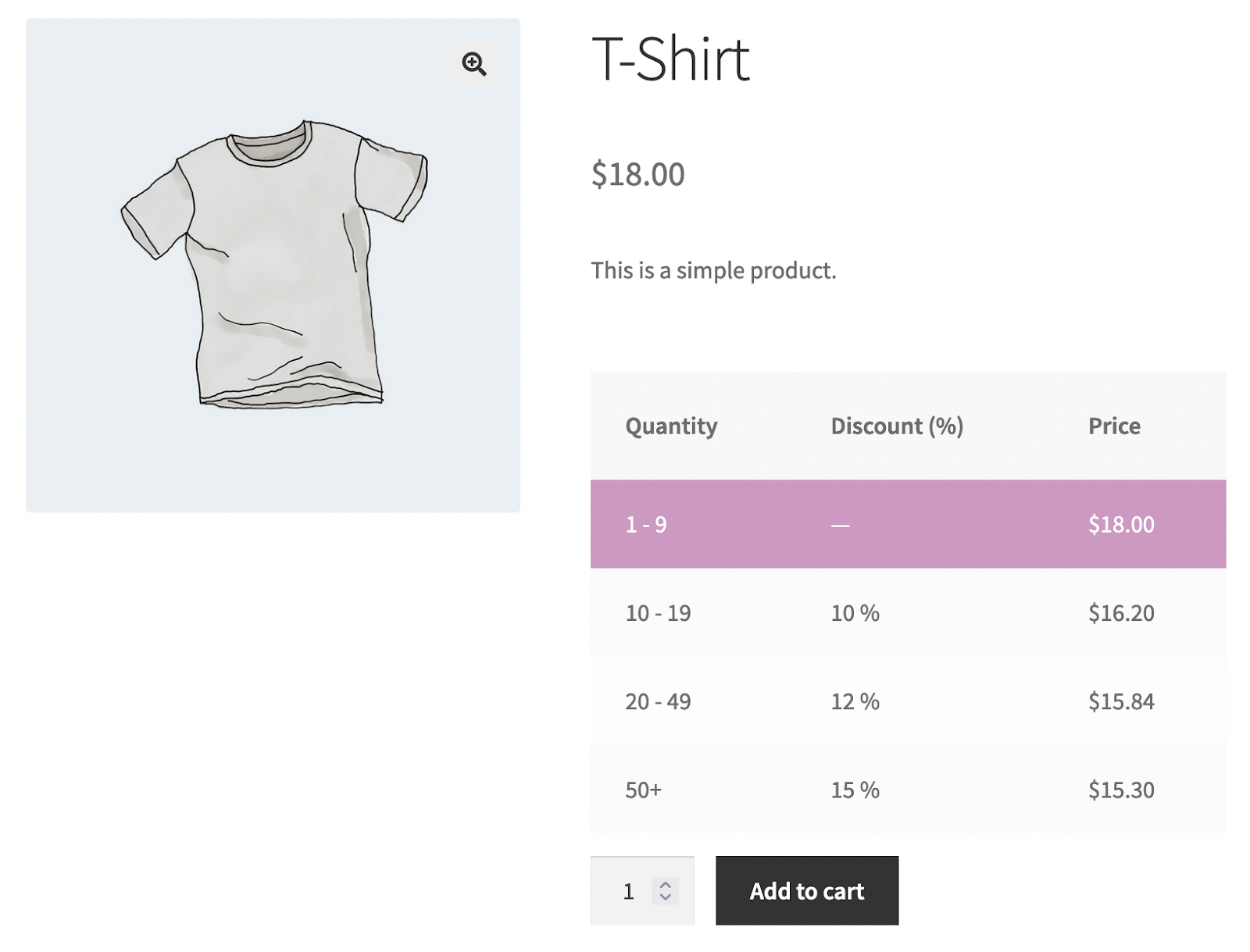 Tiered Pricing in WooCommerce