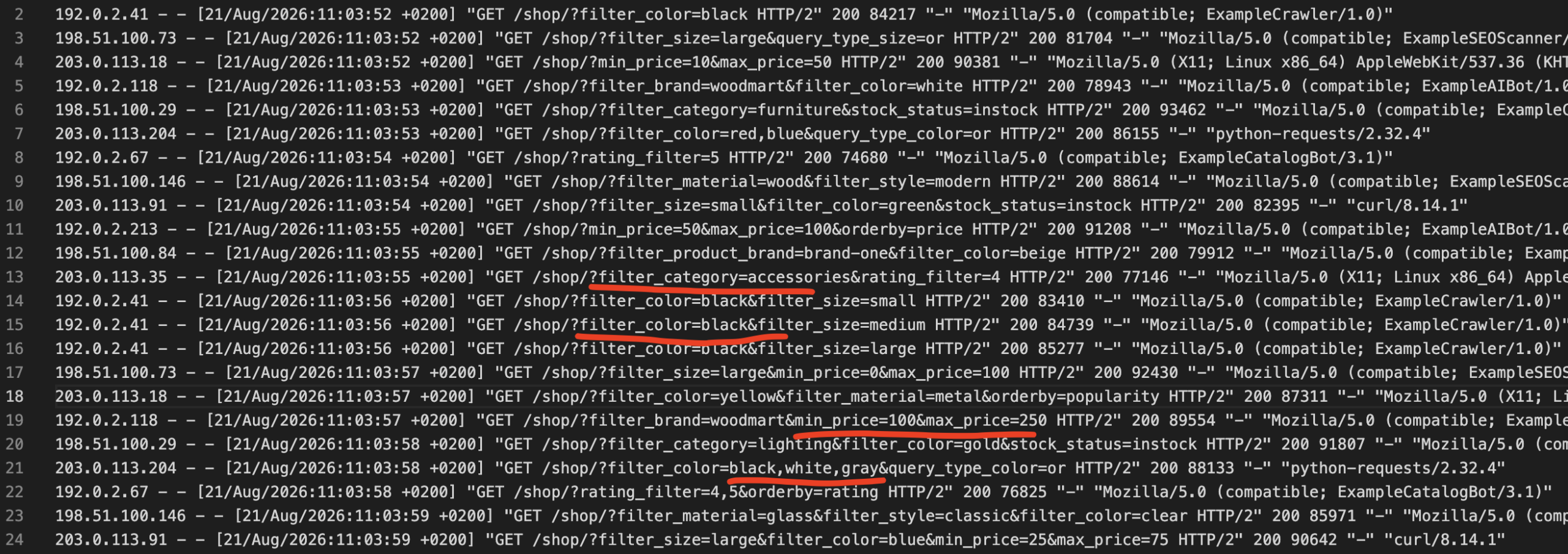 The access log shows how quickly crawlers can generate unique filter combinations.